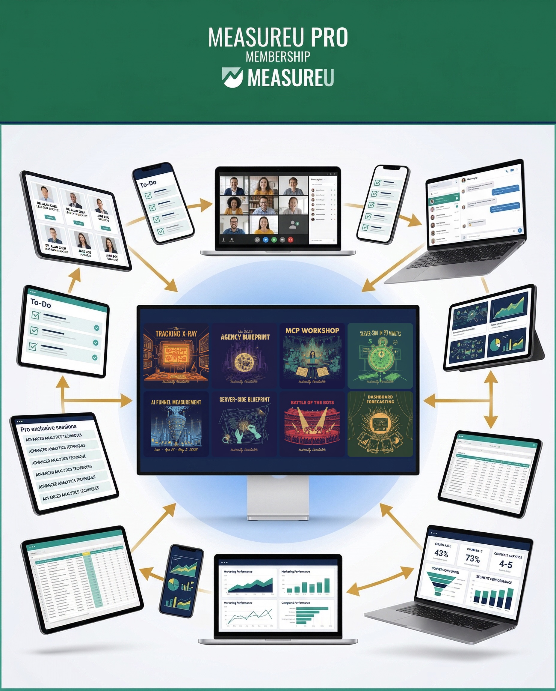 MeasureU Pro includes 12+ workshops, weekly live calls, 18 expert mentors, MeasureMatch referrals, and MeasureSummit access
