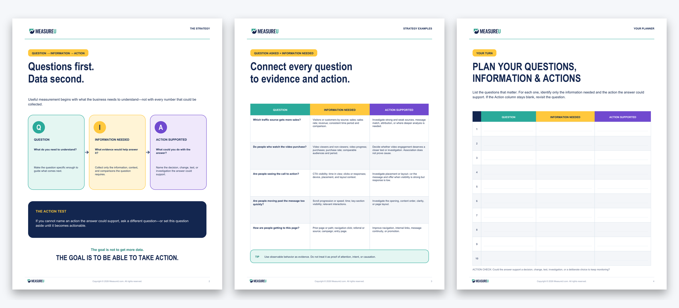 Question, Information Needed, and Action Supported framework with the MeasureU strategy planning worksheet